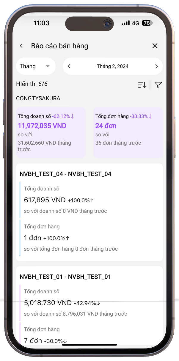 Báo cáo bán hàng Viettel DMS trên di động