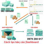 Cách tạo báo cáo Dashboard trên phần mềm DMS