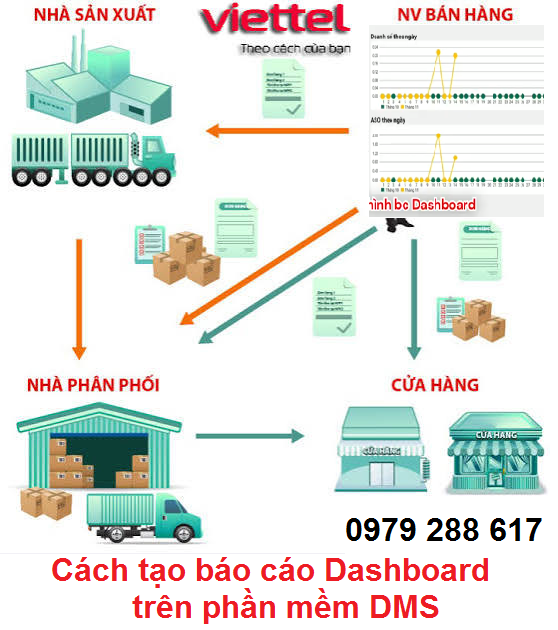 Cách tạo báo cáo Dashboard trên phần mềm DMS