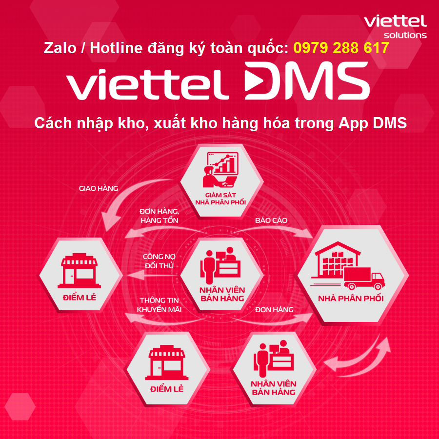 Cách nhập kho, xuất kho hàng hóa trong App DMS