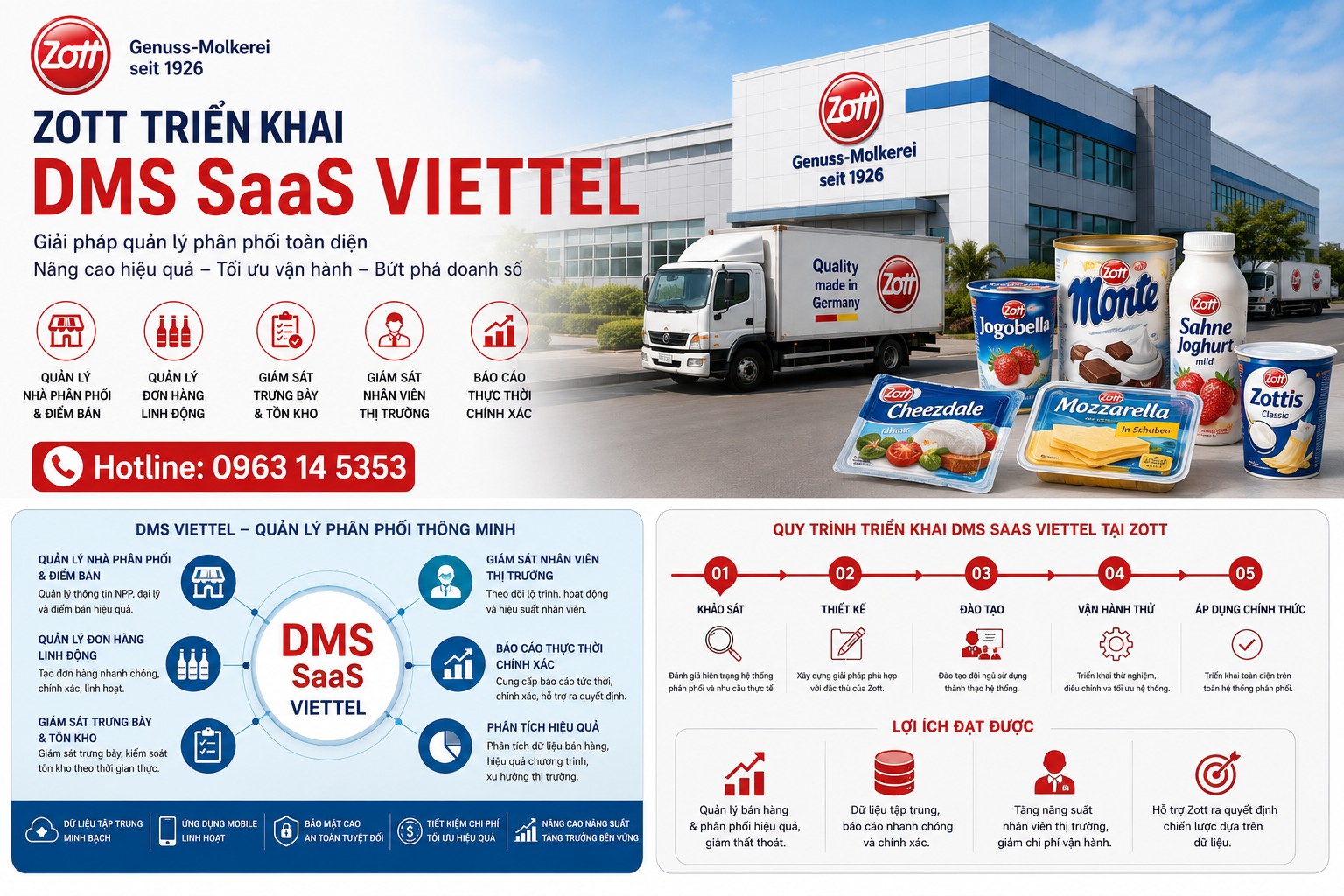 DMS SaaS Viettel triển khai cho Công ty TNHH Zott Việt Nam 3 Quy trình triển khai DMS SaaS Viettel tại Zott